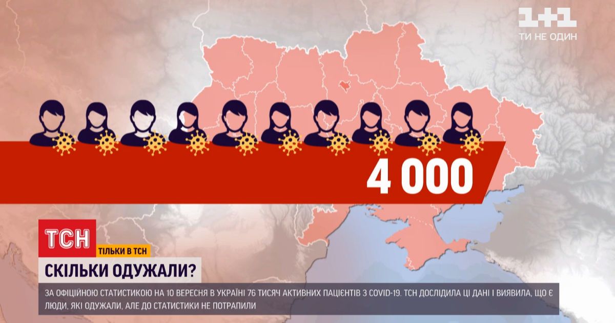 Коронавірусна статистика: скільки українців насправді подолали СOVID-19