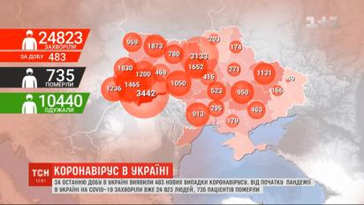Резкий скачок: за сутки количество больных коронавирус в Украине выросло почти на полтысячи