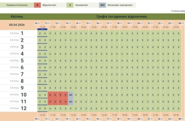 Чернівецька область