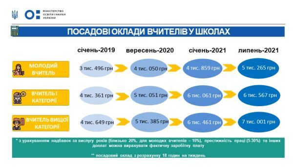  / © Міністерство освіти і науки України