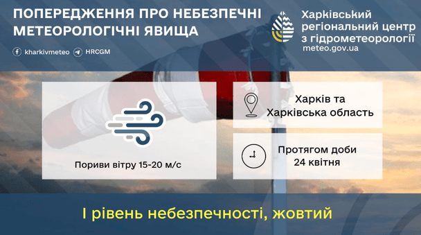 Синоптики предупреждают о сильном ветре на Харьковщине 24 апреля / © Укргидрометцентр