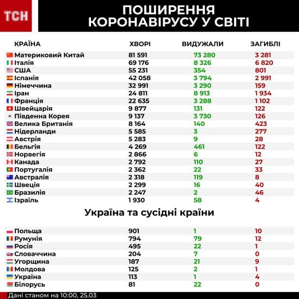  / © ТСН.ua