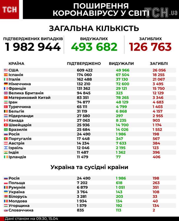  / © ТСН