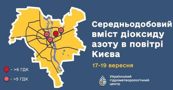 Содержание диоксида азота в воздухе Киева/Карта: Укргидрометцентр