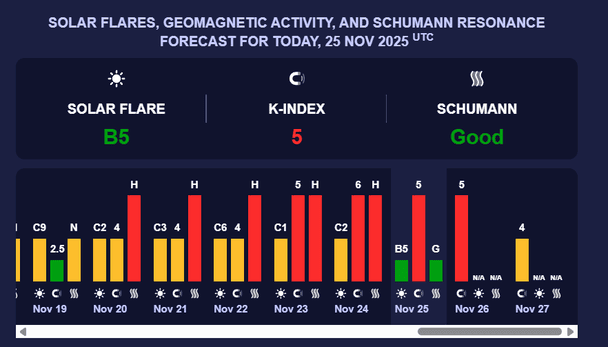 Магнітна буря 25 листопада. Фото: meteoagent