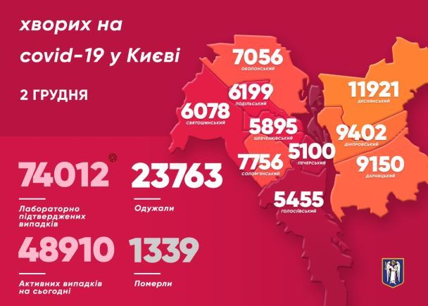  / © Віталій Кличко/Тelegram