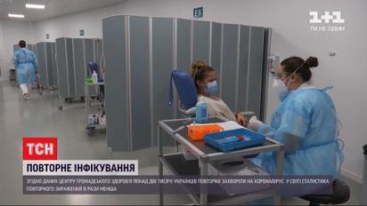 Более двух тысяч украинцев повторно заболели коронавирусом