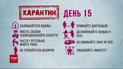 Основные правила, которых следует придерживаться, чтобы избежать коронавируса