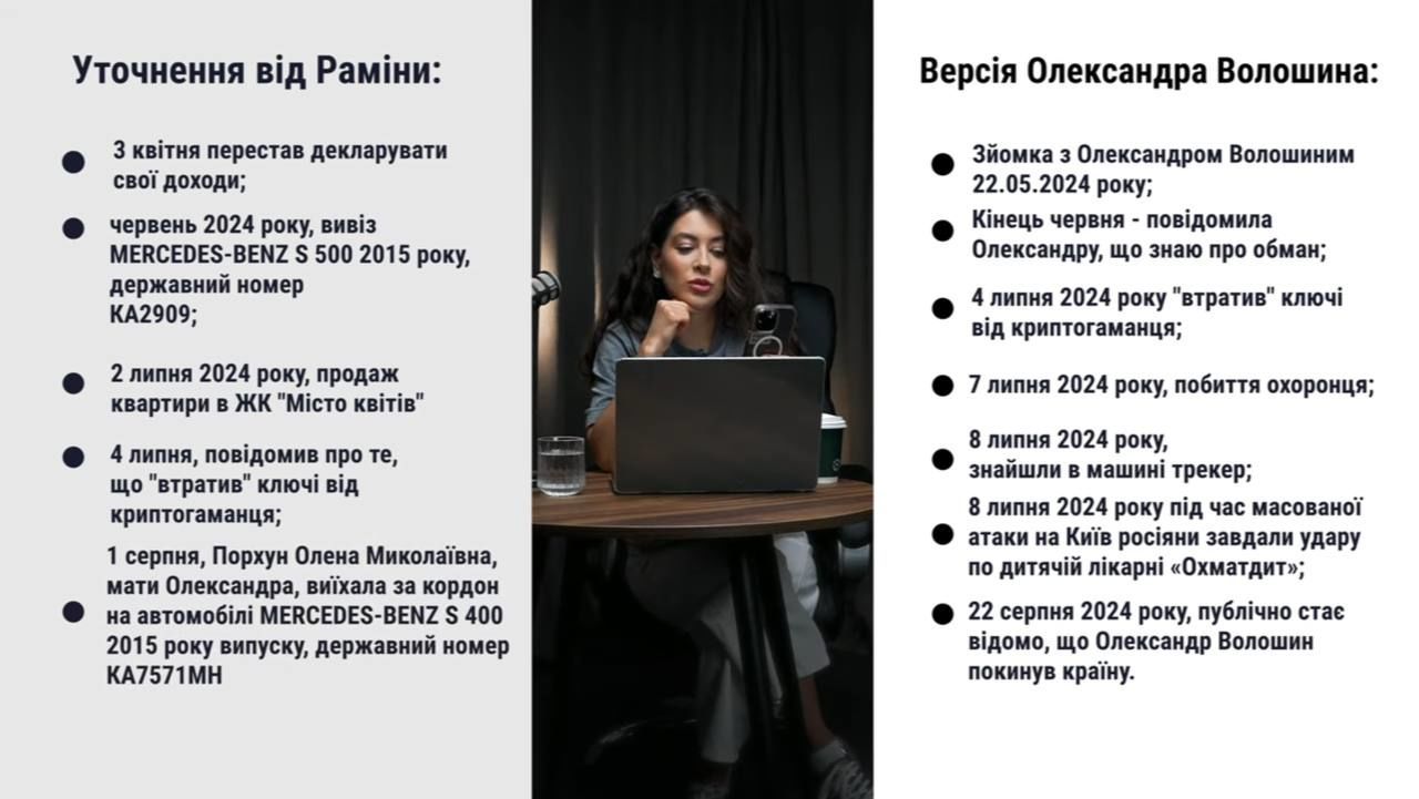 Раміна Есхакзай розкрила схему, як Олександр Волошин виїхав з України / © 