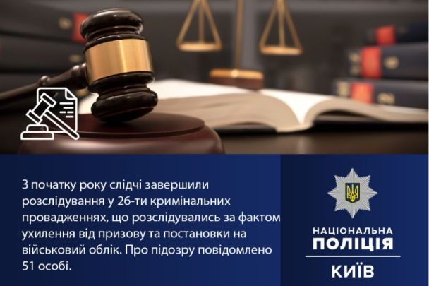 Первые приговоры мужчинам за уклонение от мобилизации / © Полиция Киева / Facebook