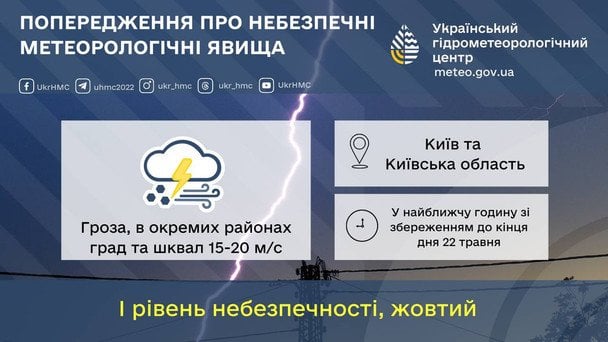 Непогода в Киеве и области. / © Укргидрометцентр