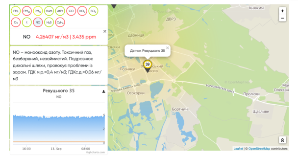 Скріншот, air.kyivsmartcity.com
