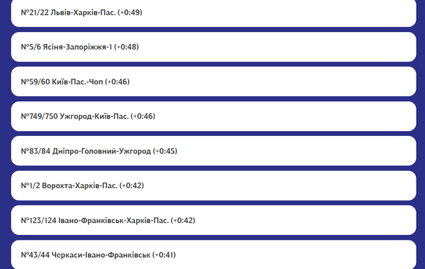 Затримка потягів «УЗ» 23 грудня.  / © "Укрзалізниця"