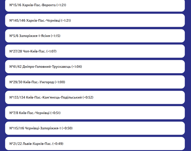 Затримка потягів «УЗ» 23 грудня.  / © "Укрзалізниця"