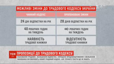 Спрощене звільнення та довша відпустка: чиновники ініціювали зміни до Трудового кодексу