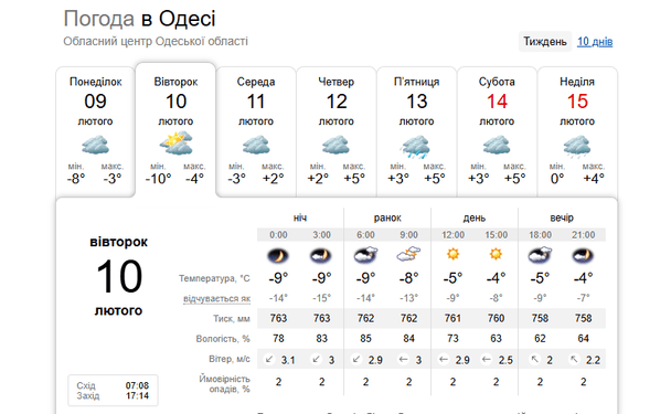 Погода в Одесі 10 лютого / © скриншот