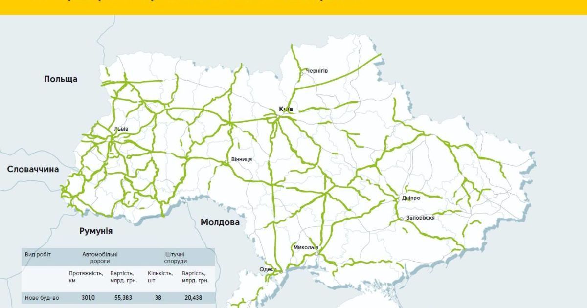програма укравтодор_1 / © Укравтодор