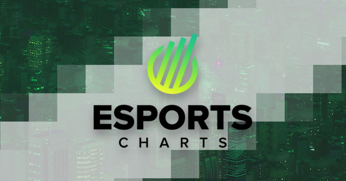 Сервис Esports Charts определил самые популярные кибертурниры в июне 2021 года