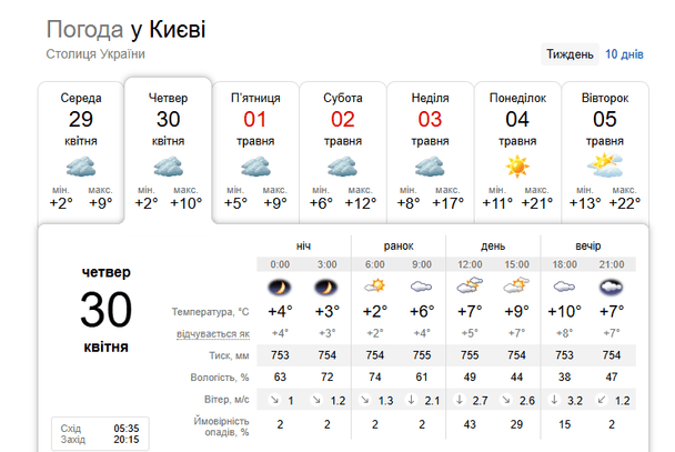 Погода у Києві 30 квітня / © скриншот