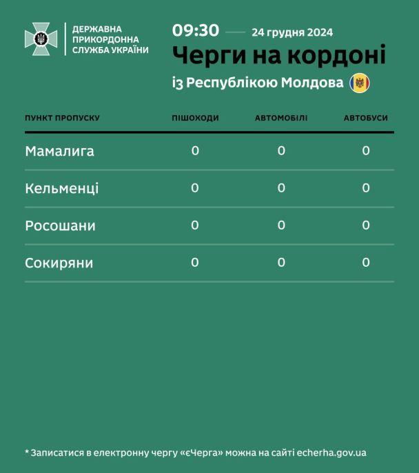 Черги на кордоні з Молдовою.