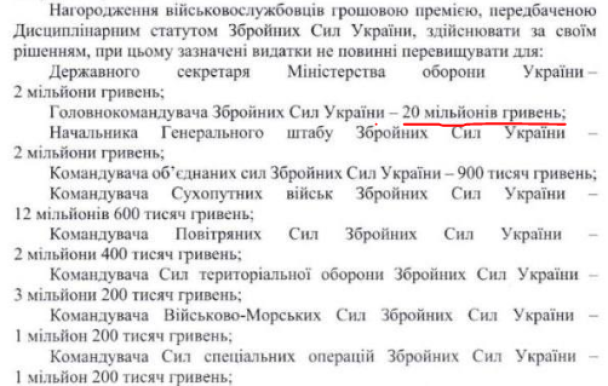 Більшість інших командирів мають ліміт премій у межах 1-3 мільйонів гривень. / © Мар'яна Безугла