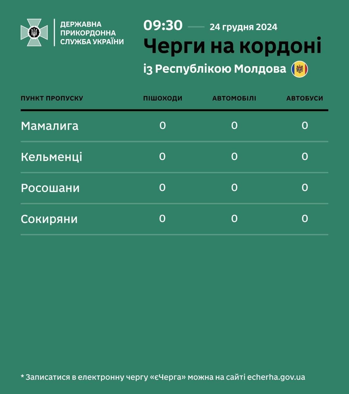 Черги на кордоні з Молдовою. / ©