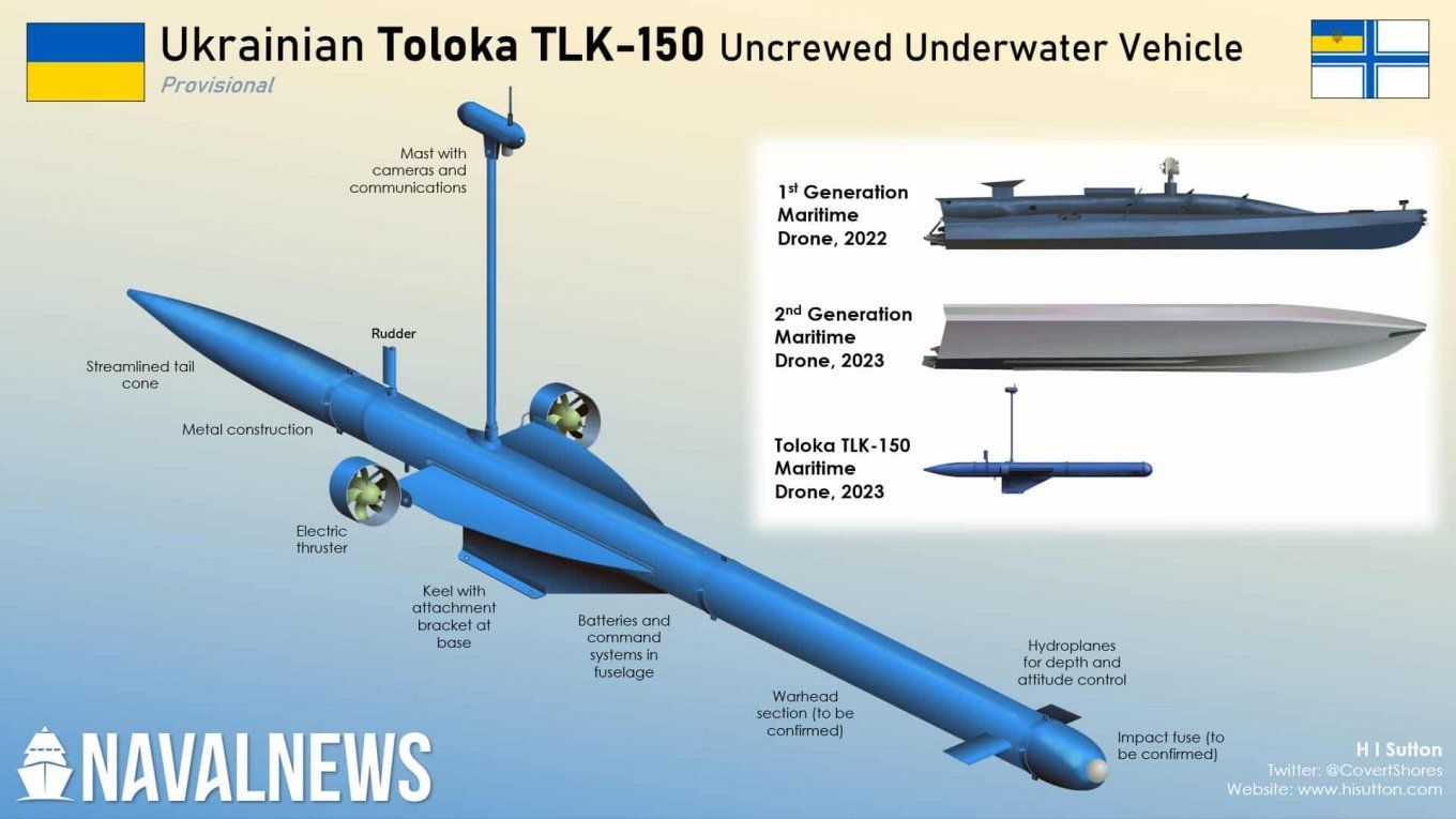 Характеристики морського дрона TLK-150 / Фото: H I Sutton / © 