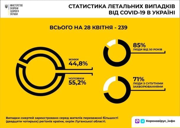  / © Міністерство охорони здоров’я України