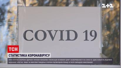 Статистика на COVID повертається: МОЗ поновлює публікацію захворюваності