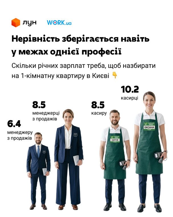Дані дослідження