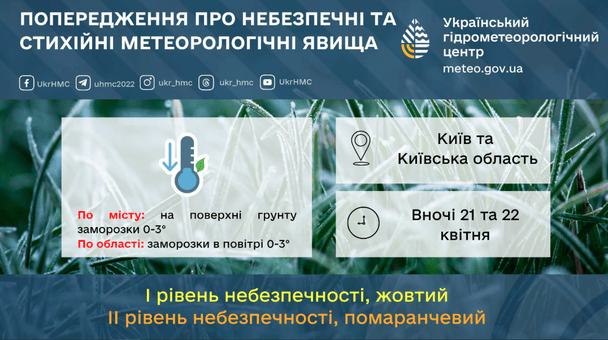 Предупреждение о заморозках в Киевской области / © Укргидрометцентр