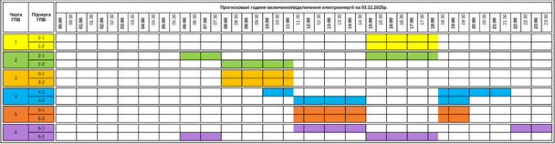 Графік відключення світла на Закарпатті 3 грудня