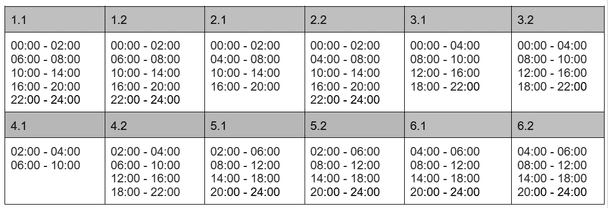 График отключения света в Винницкой области 1 февраля