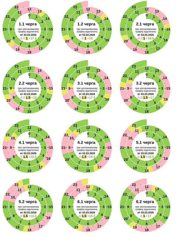 Графік відключення світла в Полтавській області
