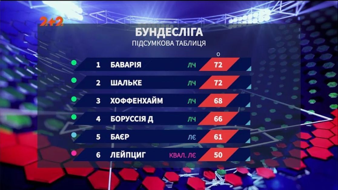 Динамо Оболонь - Где и когда смотреть прямой эфир УПЛ 17-й тур 11 декабря –  2+2, -канал Football Hub - «ФАКТЫ»