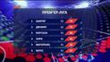 Чемпионат Украины: итоги 31 тура
