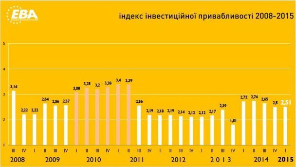  / © Європейська Бізнес Асоціація