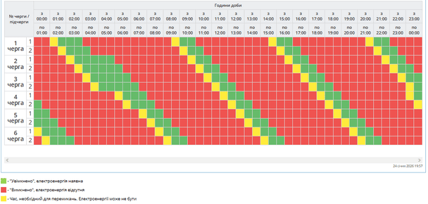 Графік відключення світла на Полтавщині 25 січня