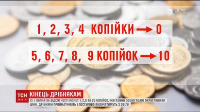 Правила заокруглення. З 1 липня в Україні почнуть зникати дрібні монети