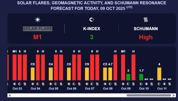 Магнітна буря 10 жовтня. Фото: Мeteoagentю