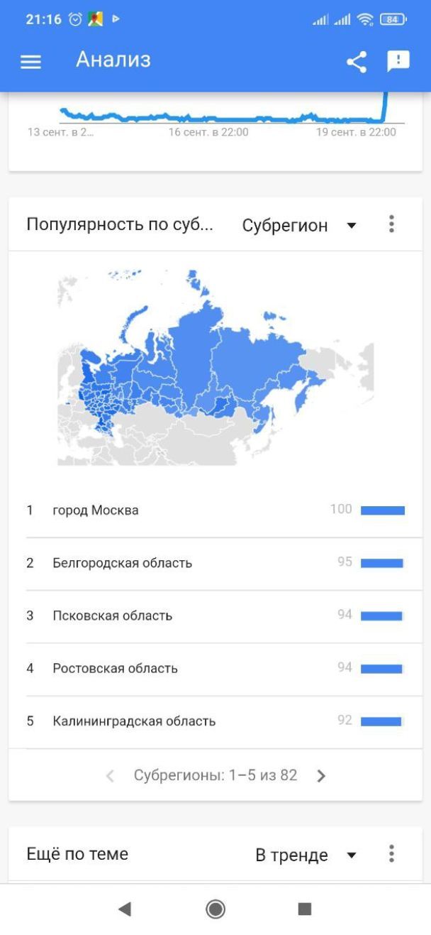 Шукають у Google "Як виїхати з Росії": росіяни злякалися чуток про мобілізацію та хочуть втекти з країни 2