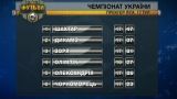 Підсумки 17 туру чемпіонату України та анонс наступних матчів