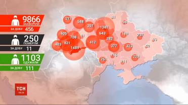 Коронавірус не відступає: за останню добу в Україні зафіксували 456 нових діагнозів