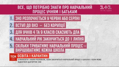 Образование и карантин: ВНО точно состоится, а дети в школу этой весной точно не пойдут