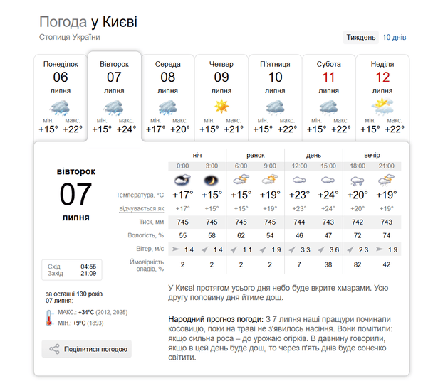 Погода у Києві 7 липня / © Укргідрометцентр