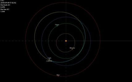 К Земле спешит пропавший восемь лет назад астероид