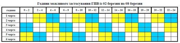 Графіки відключення у Вінницькій області. 