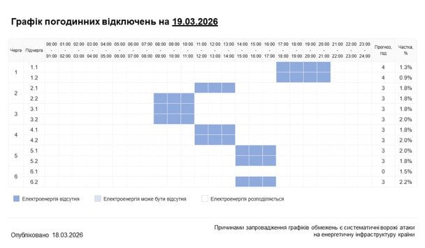 Графік відключення світла на Хмельниччині 19 березня