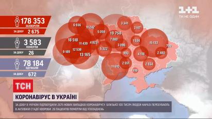 Коронавирус в Украине: за сутки зафиксировали 2675 новых случаев инфицирования
