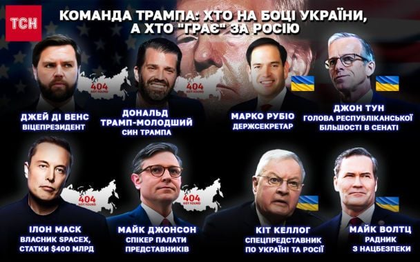 Хто є хто в кабінеті Трампа: прихильники України та ті, хто розмовляє з Кремлем / © ТСН.ua
